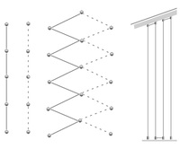 Cble en acier inoxydable de 6 m - accessoire pour espalier modulable