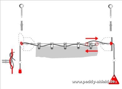 {{ txt_packung }} - Dispositif de fermeture à distance permettant de déplacer facilement une voile solaire